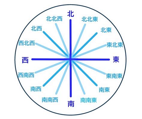 南東方向|東南と南東の違いとは？正しいのはどっちの意味か解説 ｜ 国語 